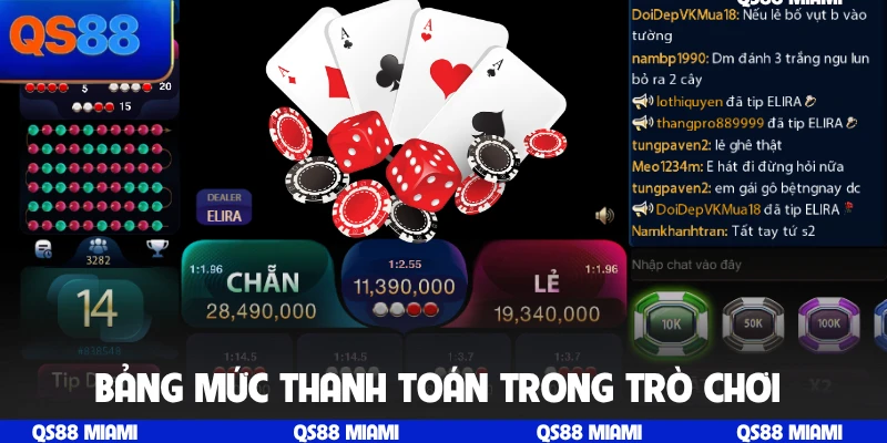 Bảng mức thanh toán trong trò chơi trực tuyến