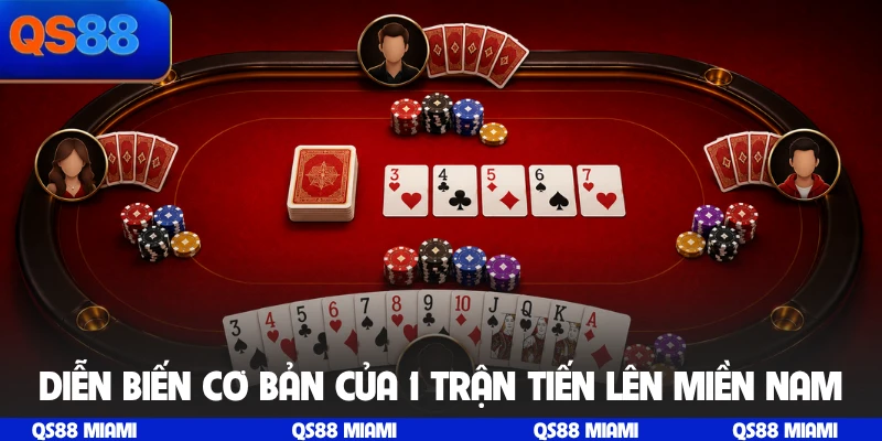 Diễn biến cơ bản của 1 trận Tiến Lên Miền Nam