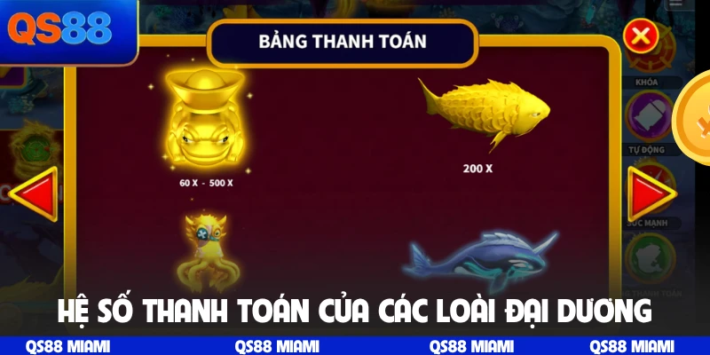 Hệ số thanh toán của các loài đại dương