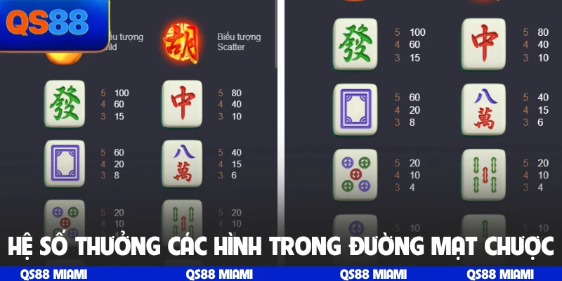 Hệ số thưởng các hình trong Đường Mạt Chược
