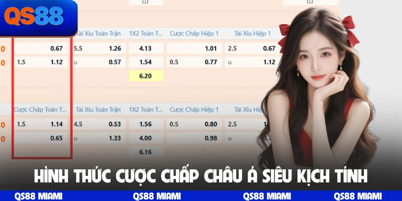 Hình thức cược chấp châu Á siêu kịch tính