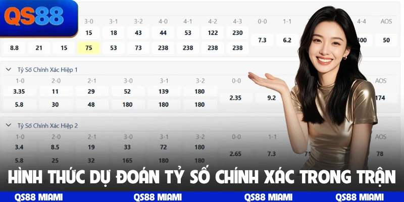 Hình thức dự đoán tỷ số chính xác trong trận